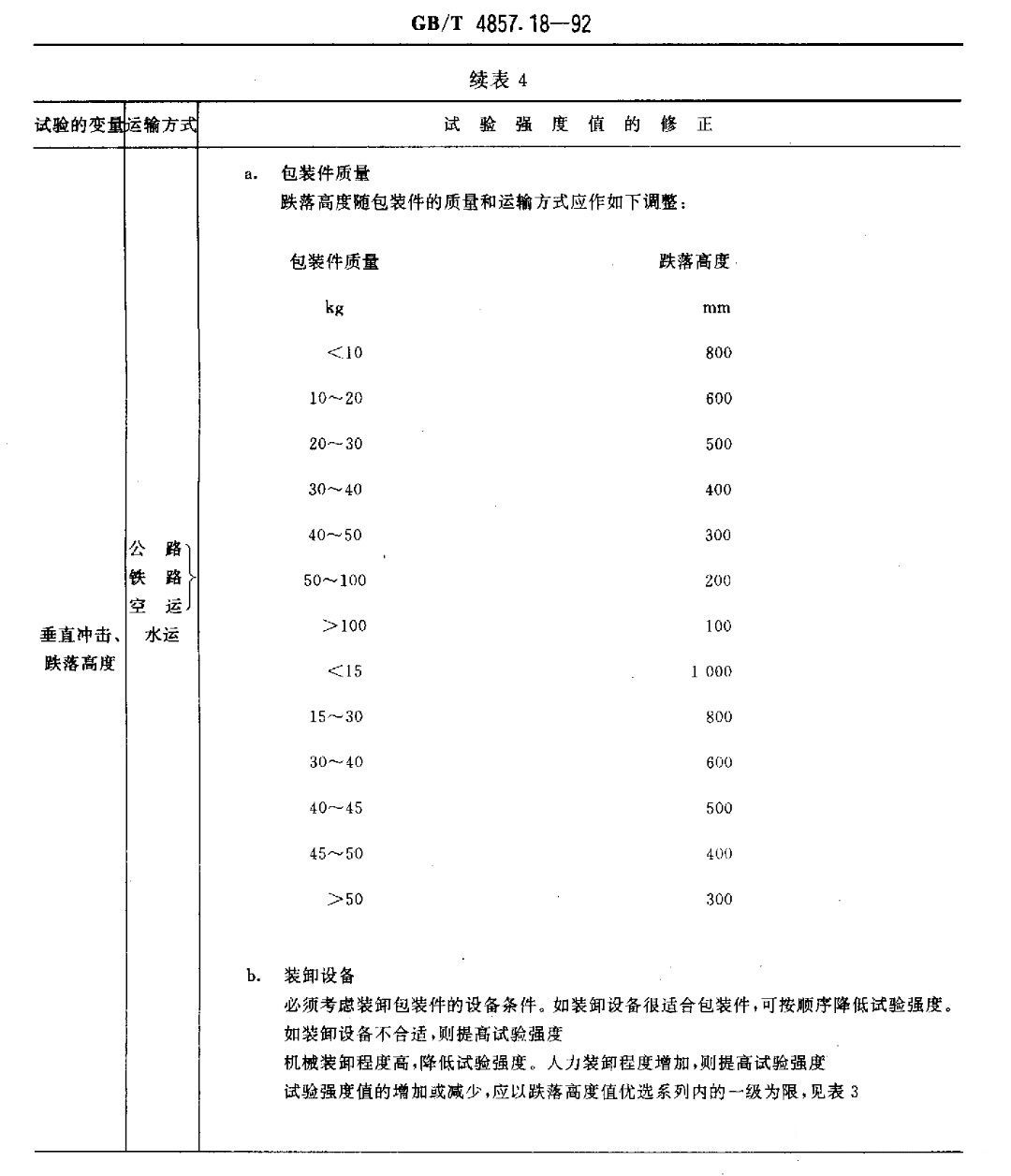 跌落試驗標準